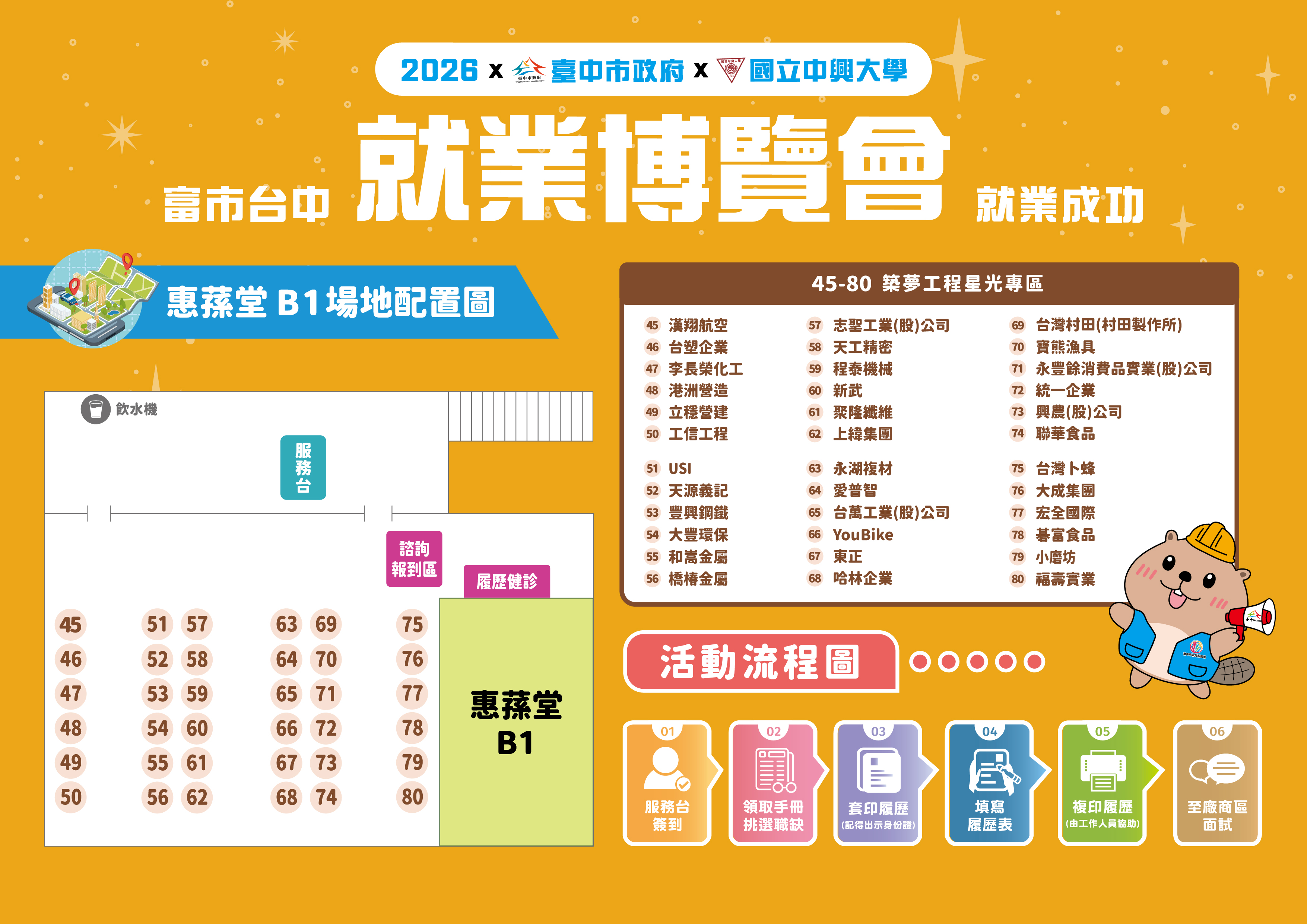 活動場地平面圖B1