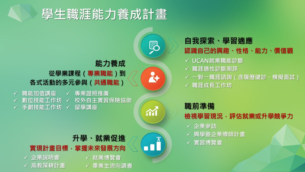 興鮮人職場能力養成計畫