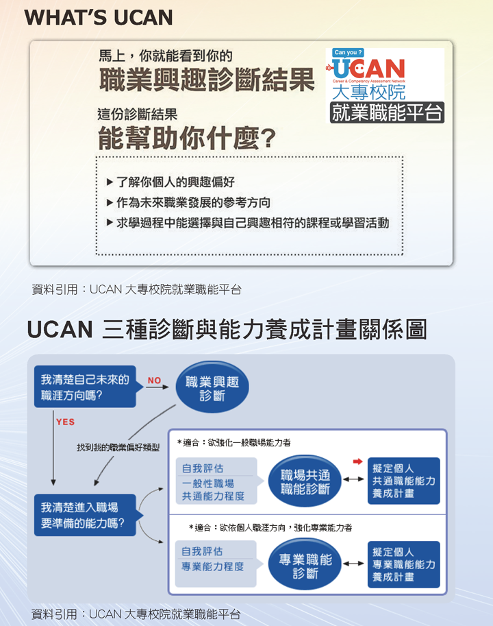 UCAN就業職能平台