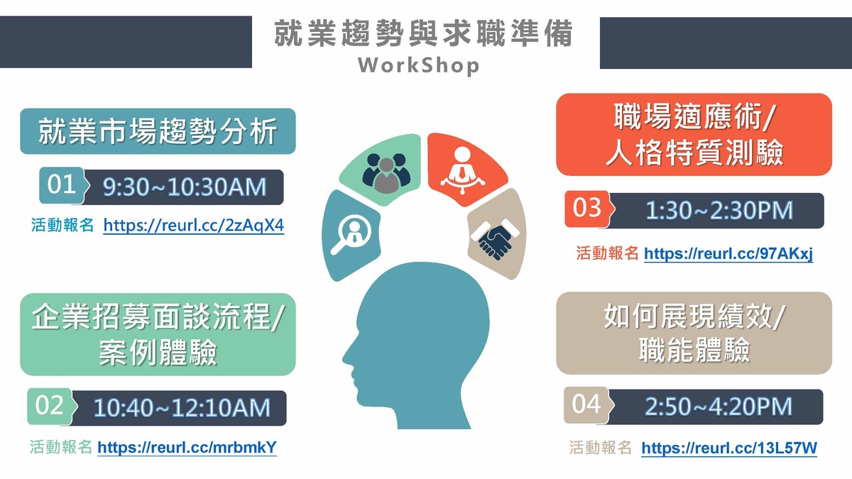 國立中興大學生涯發展中心- 【就業趨勢與求職準備WorkShop】模組1：就業市場趨勢分析