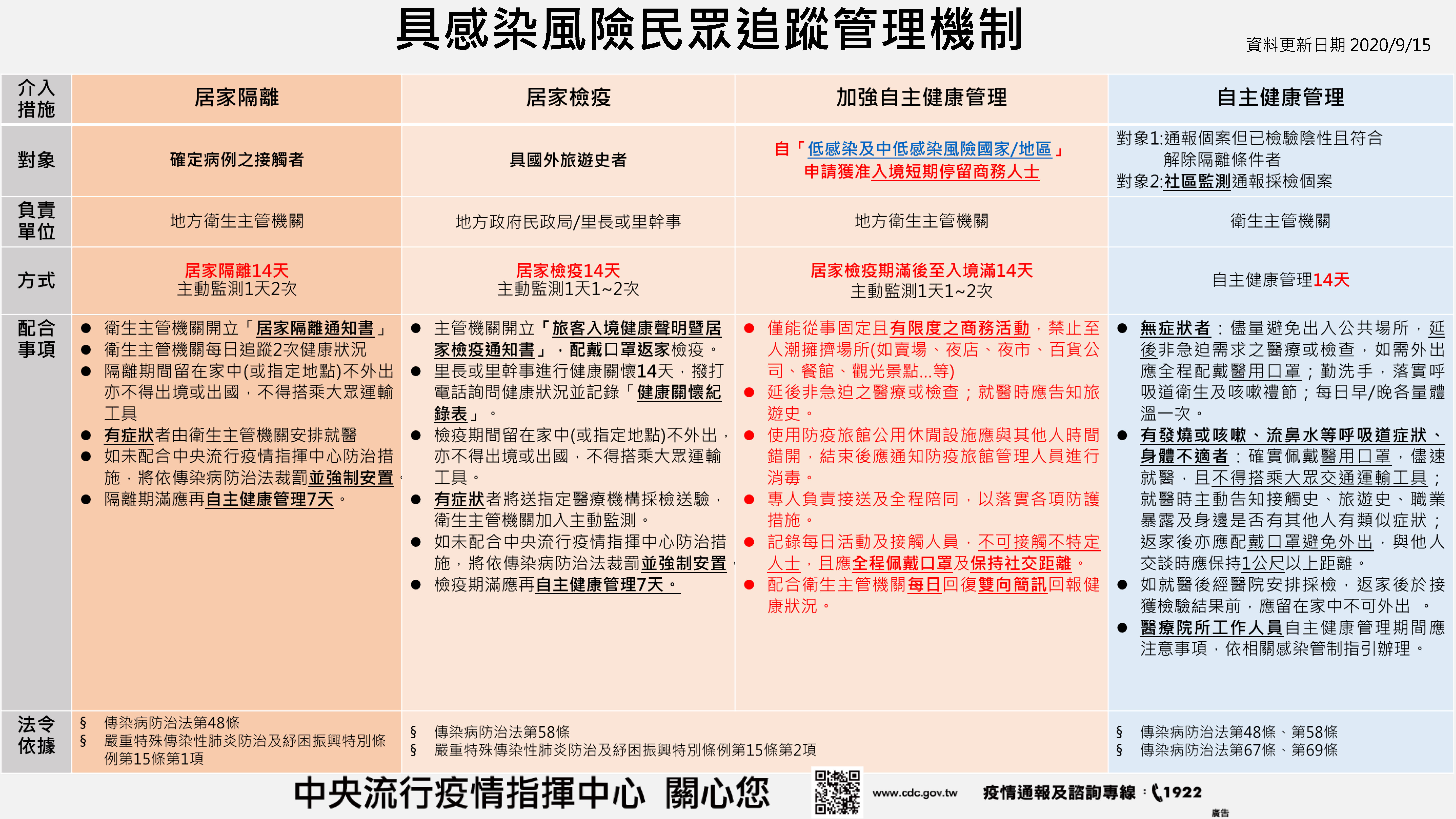 二 類 感染 症