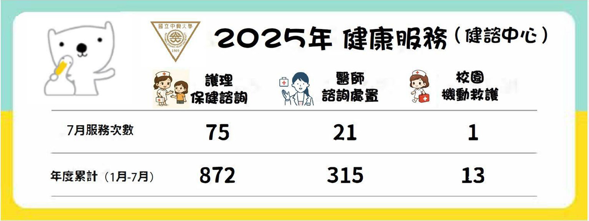 諮商中心