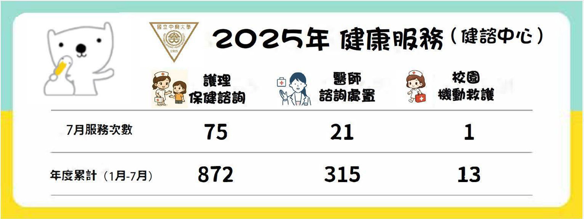 諮商中心