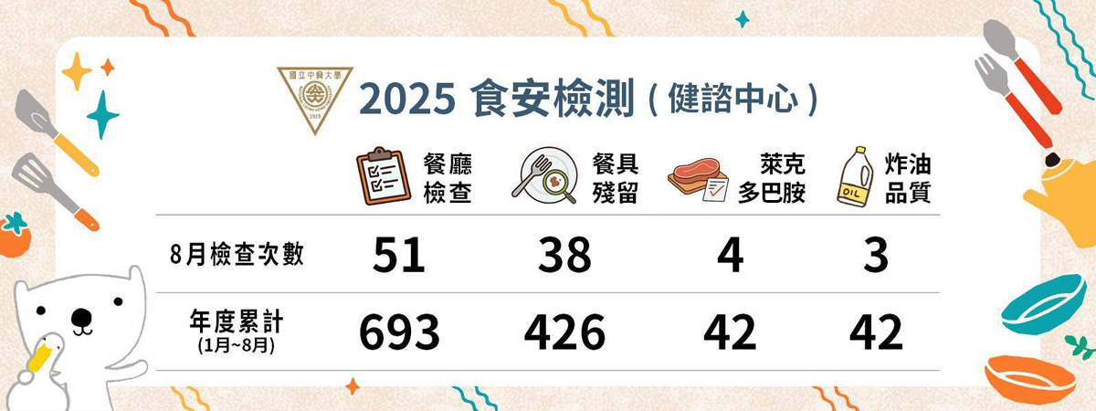 諮商中心