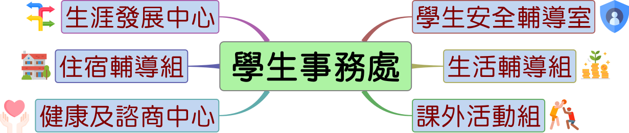 學務處組織架構